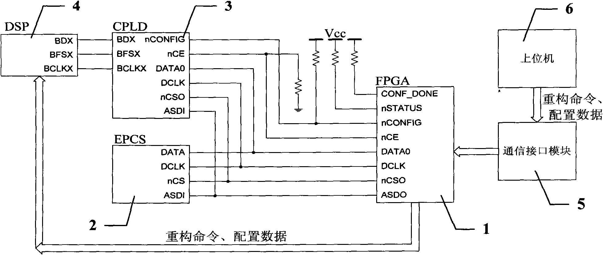 On-line programming FPGA reconfigurable device