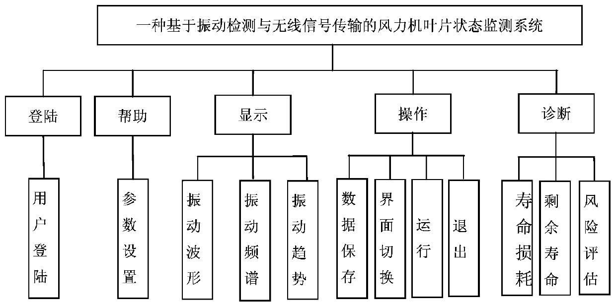 A wind turbine blade condition monitoring method and system based on vibration detection and wireless signal transmission