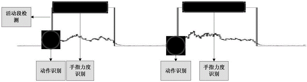 Myoelectric prosthesis gesture and force control method