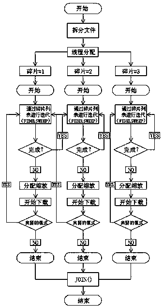 Full-bandwidth use ensuring method under situation that concurrent asynchronous connection without being interrupted