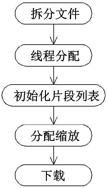 Full-bandwidth use ensuring method under situation that concurrent asynchronous connection without being interrupted