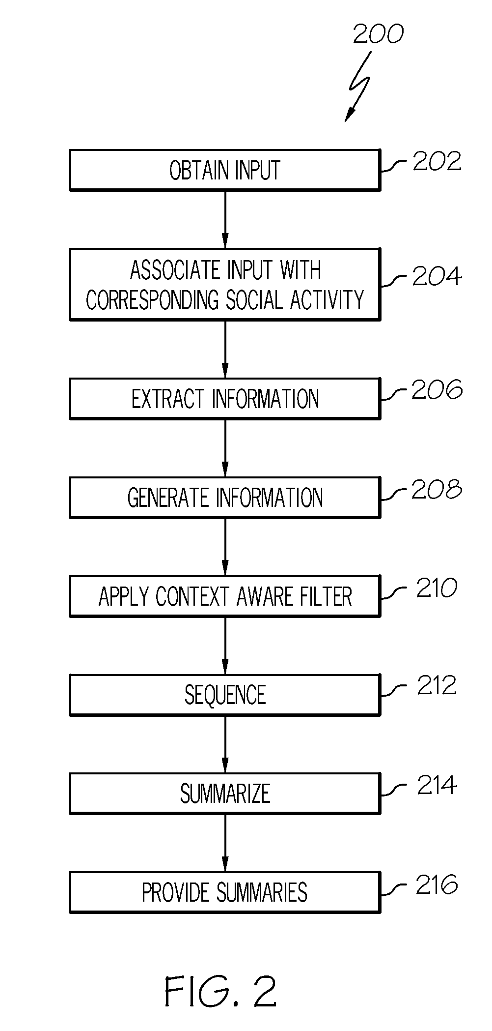 Consolidating input messages for social activity summarization