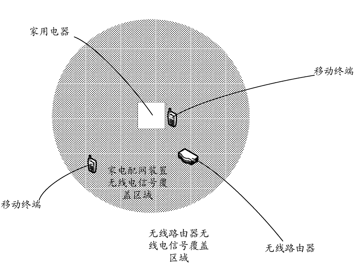 Method and device for home appliance distribution network, home appliance