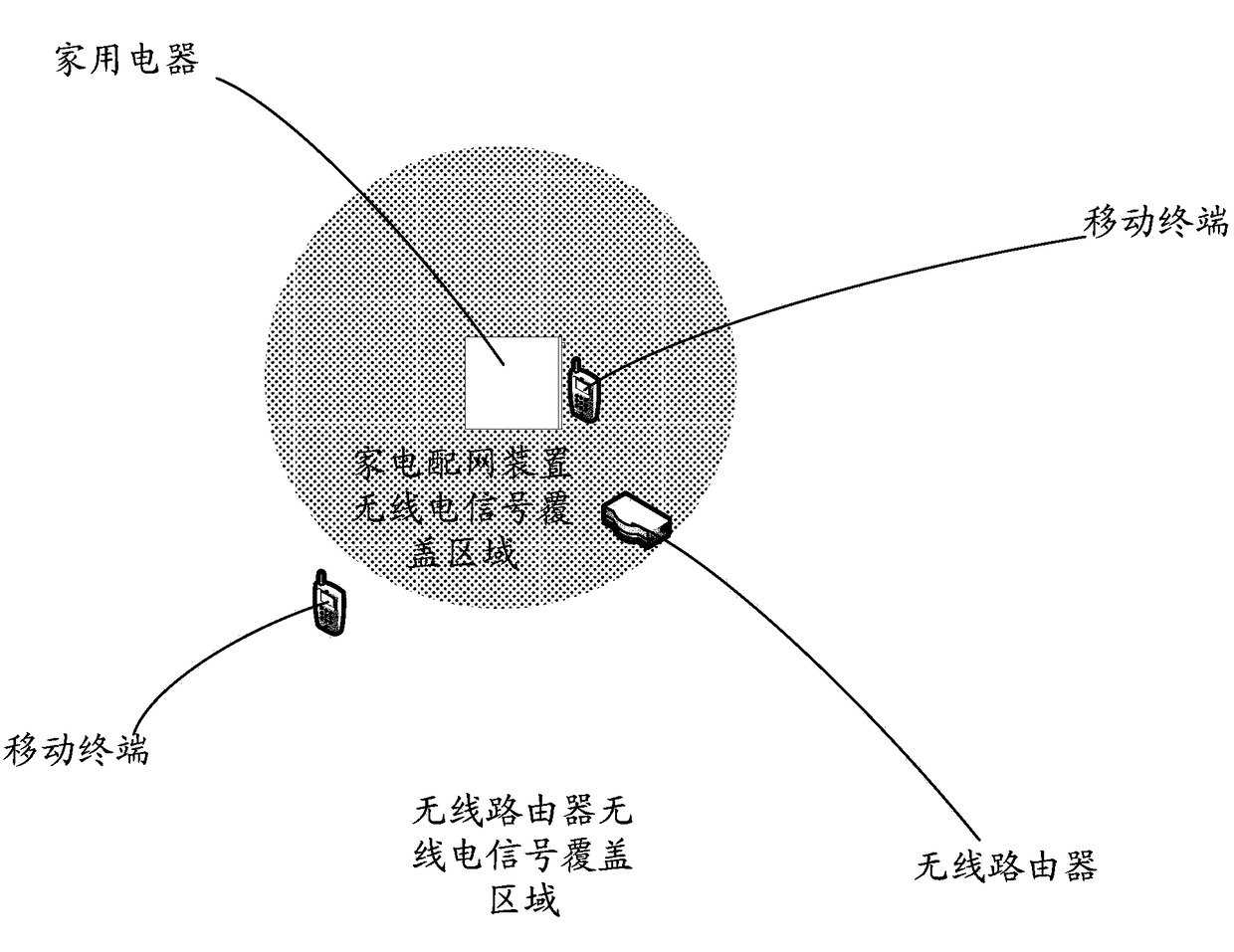 Method and device for home appliance distribution network, home appliance