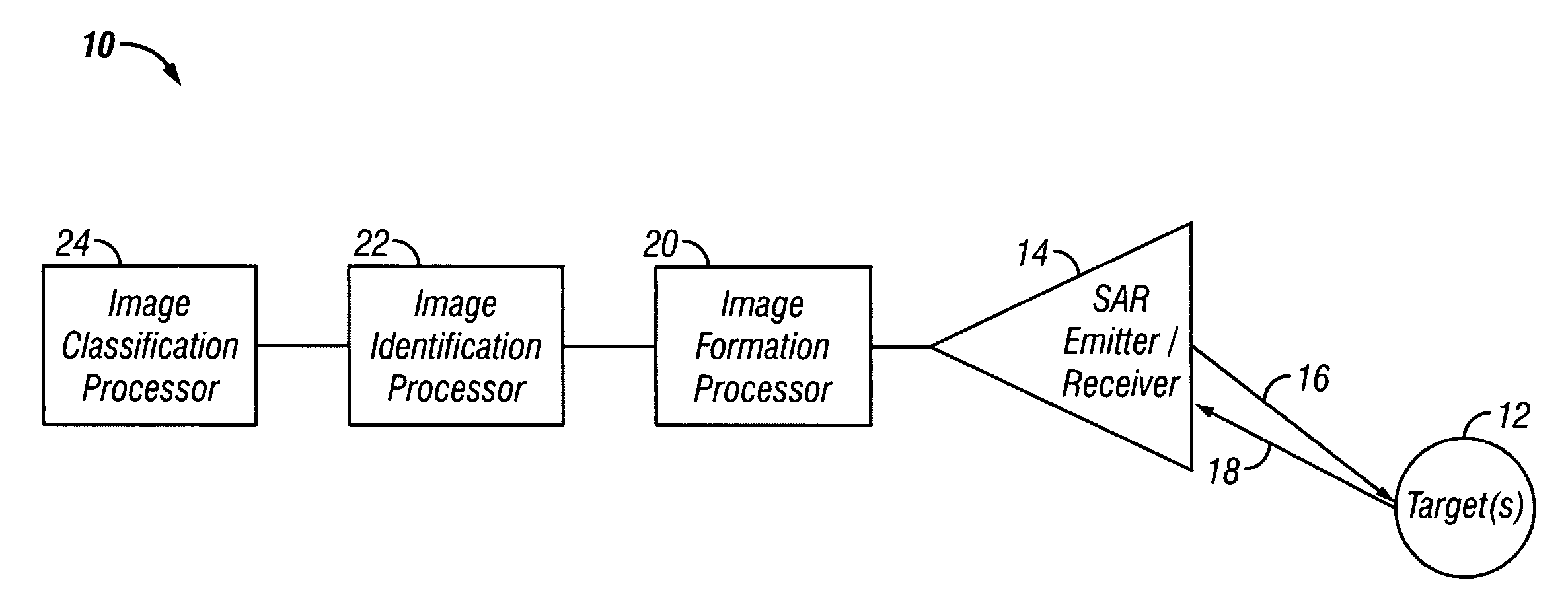 Creating and identifying synthetic aperture radar images having tilt angle diversity