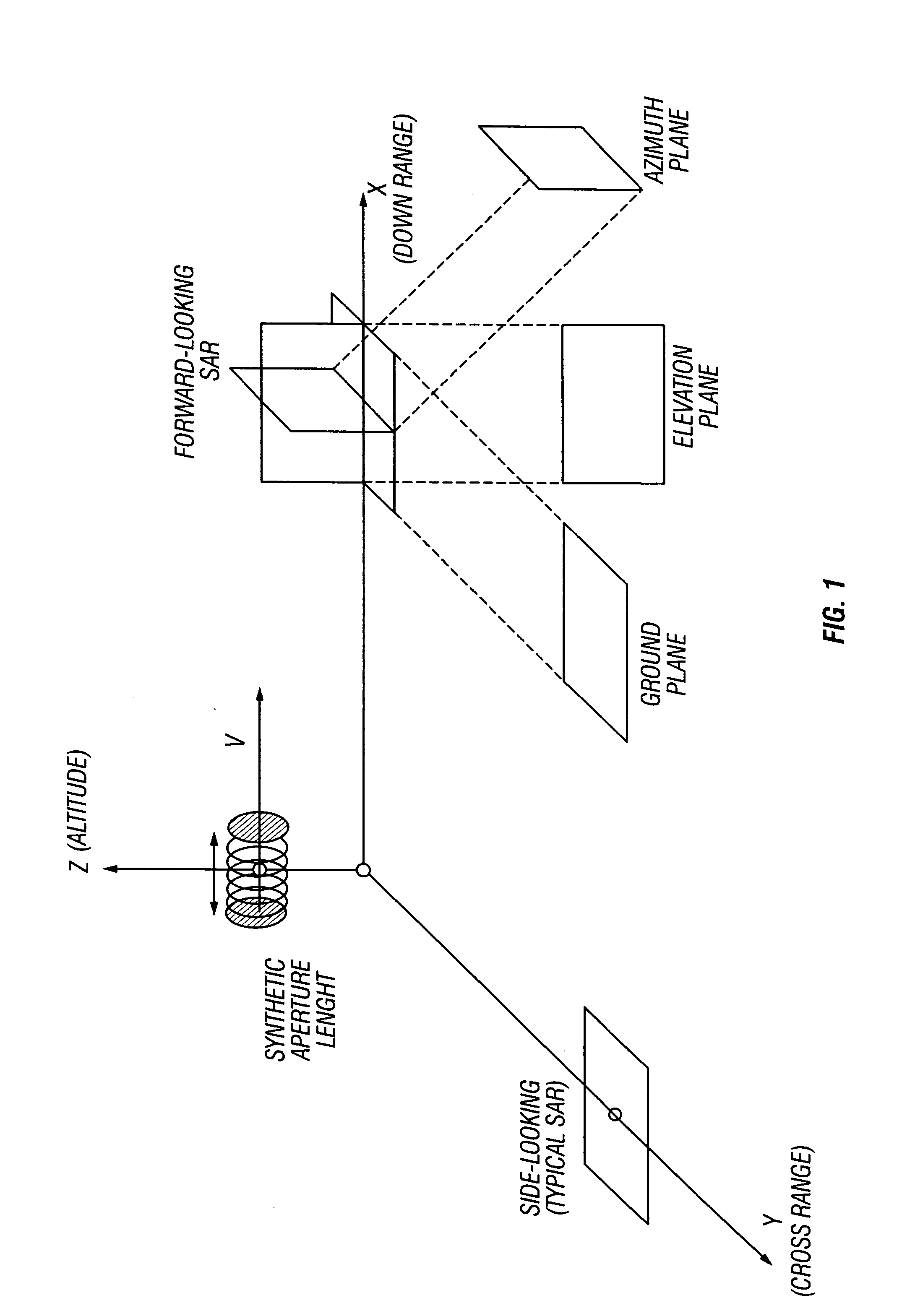 Creating and identifying synthetic aperture radar images having tilt angle diversity