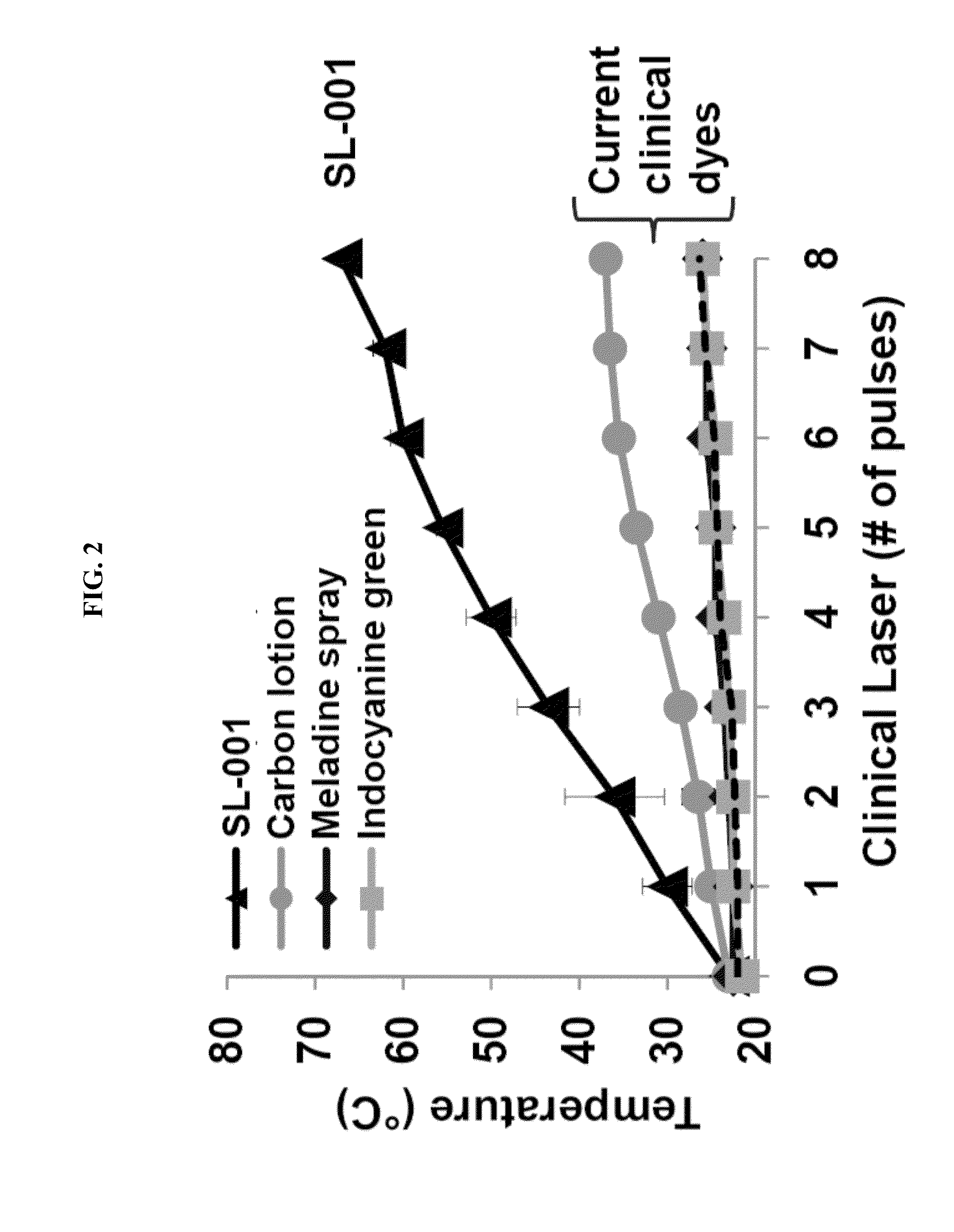 Ultrasound delivery of nanoparticles