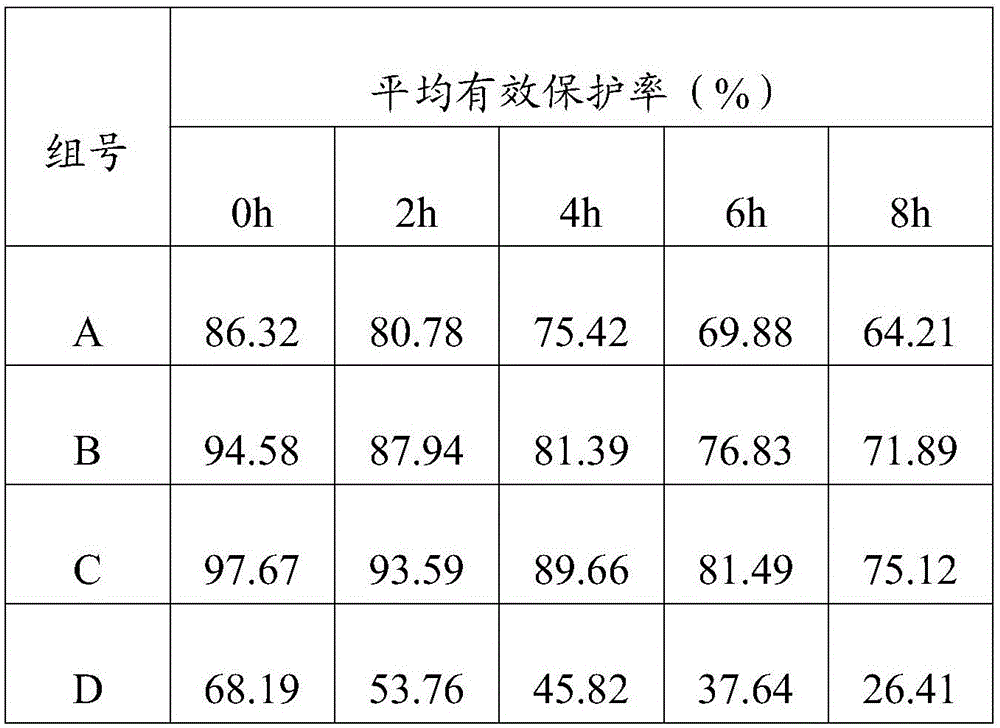 Perfume containing natural plant essential oil and preparing method thereof