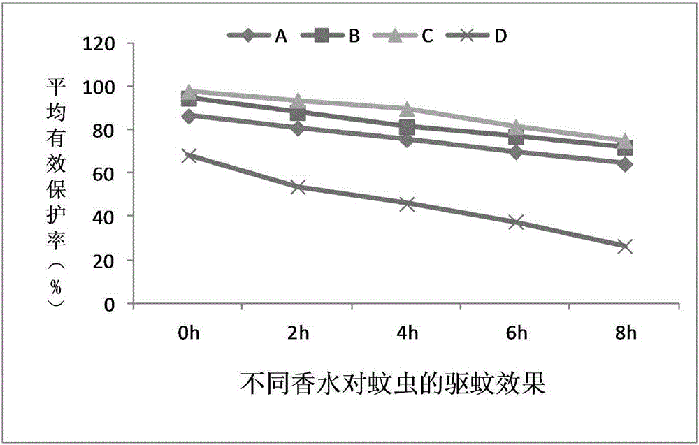 Perfume containing natural plant essential oil and preparing method thereof