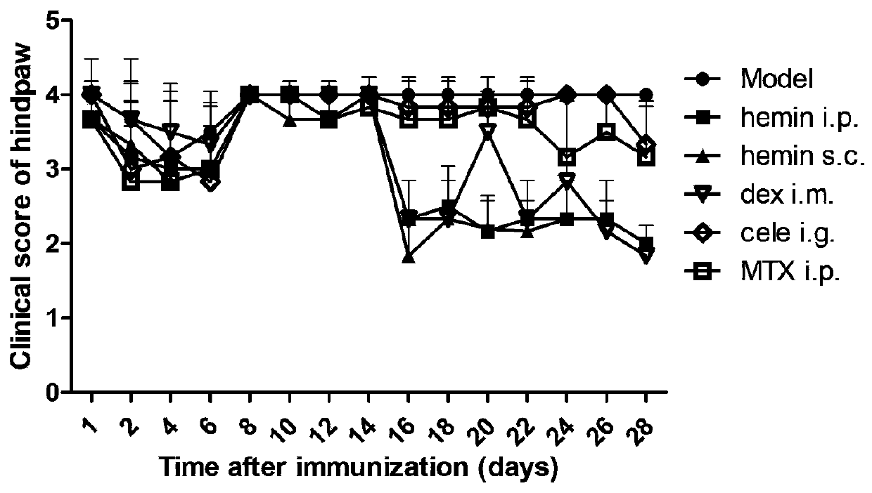 New use of hemin and compound thereof to medicines