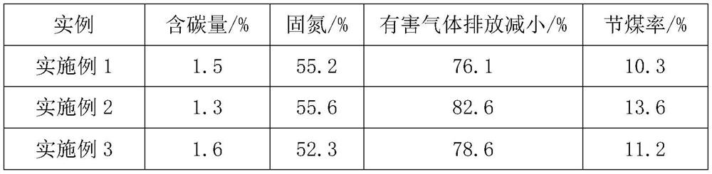 Preparation method of a nitrogen-fixing cement short kiln coal-saving agent