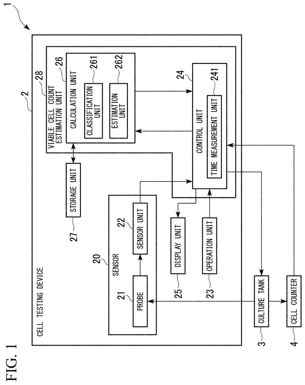 Cell testing device, cell testing method, program, and recording medium