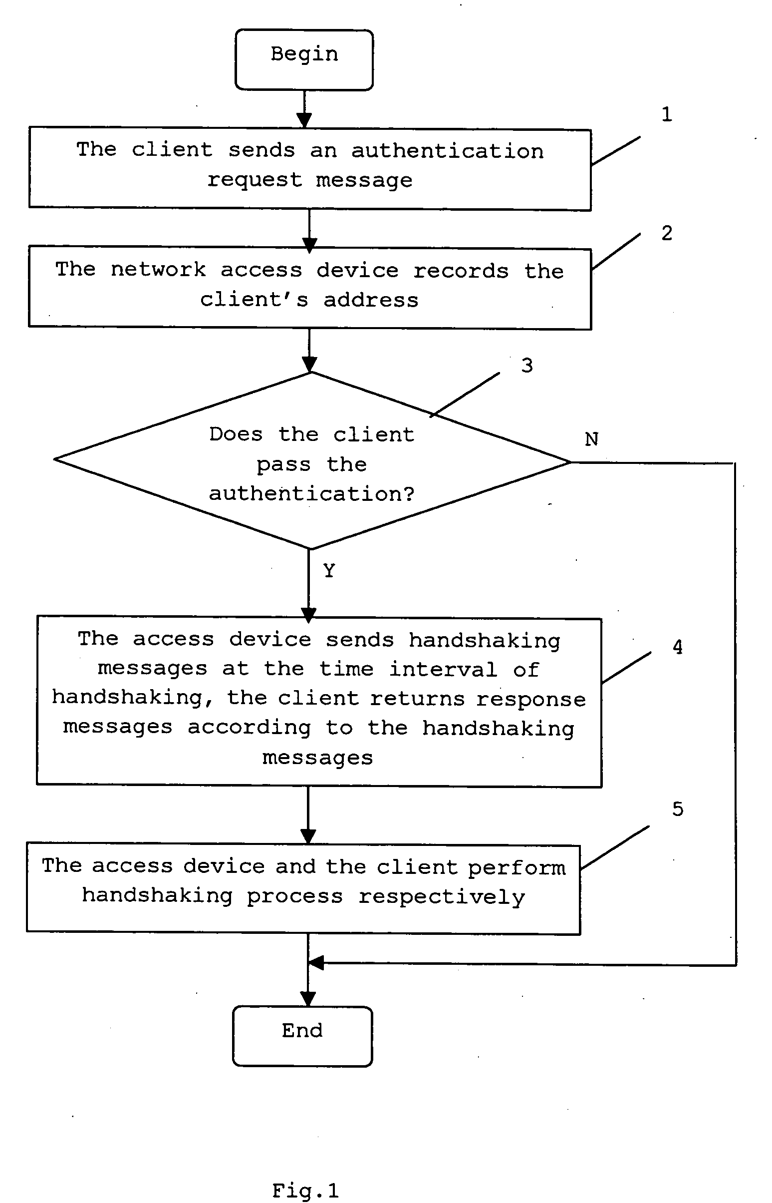 Method of implementing handshaking between 802.1X-based network access device and client