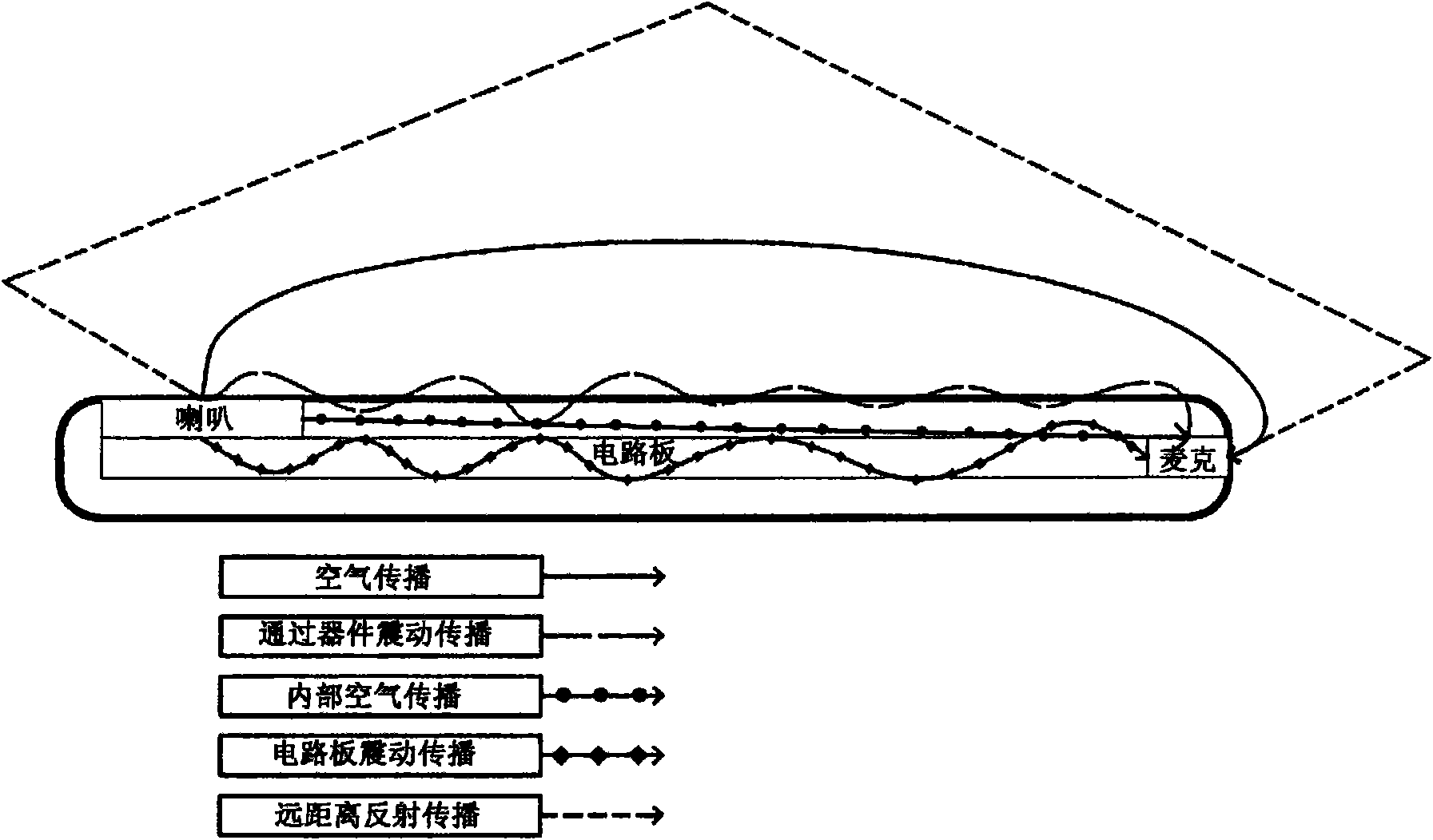 Mobile phone with variable exterior and echo suppression method thereof