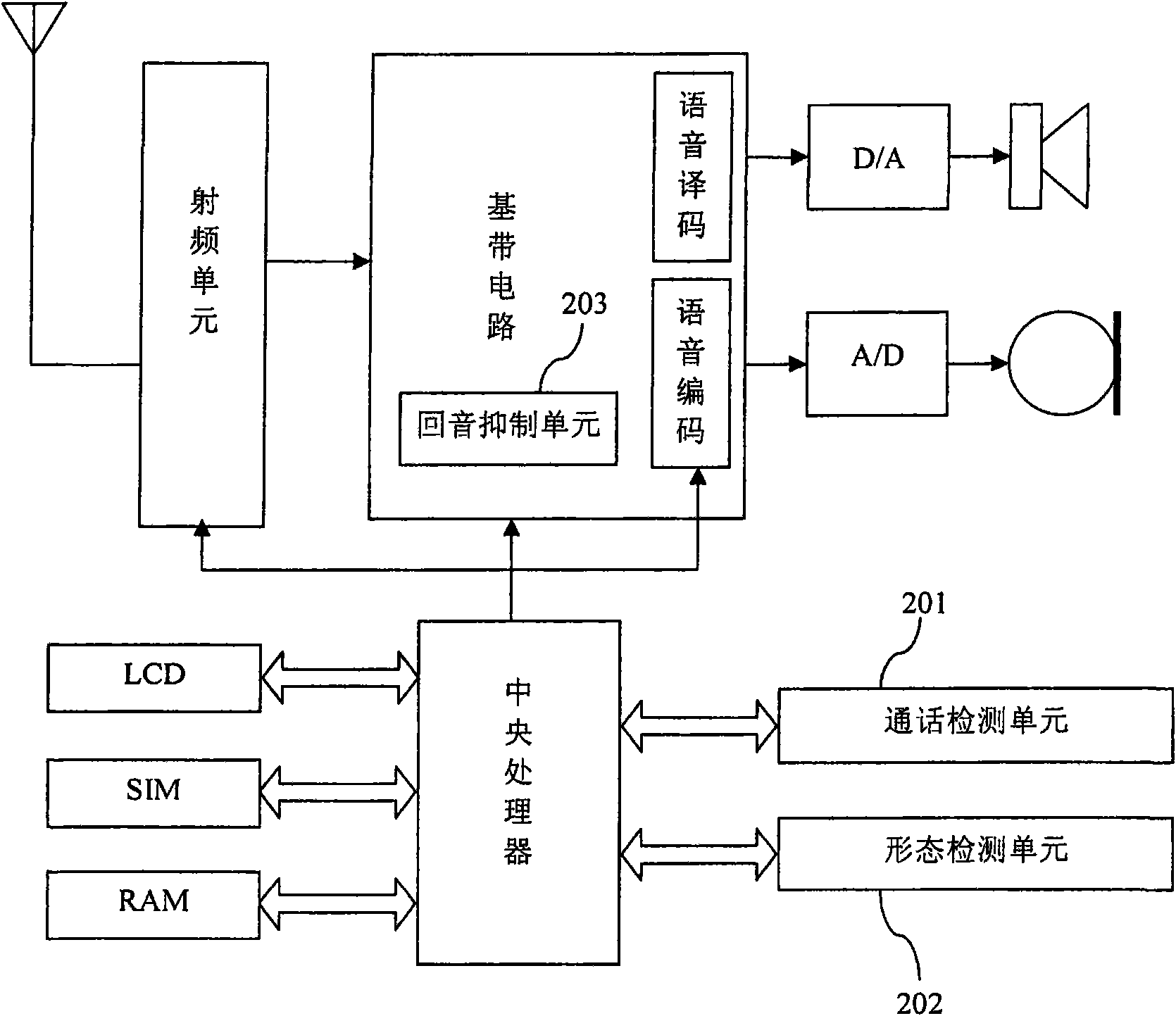 Mobile phone with variable exterior and echo suppression method thereof