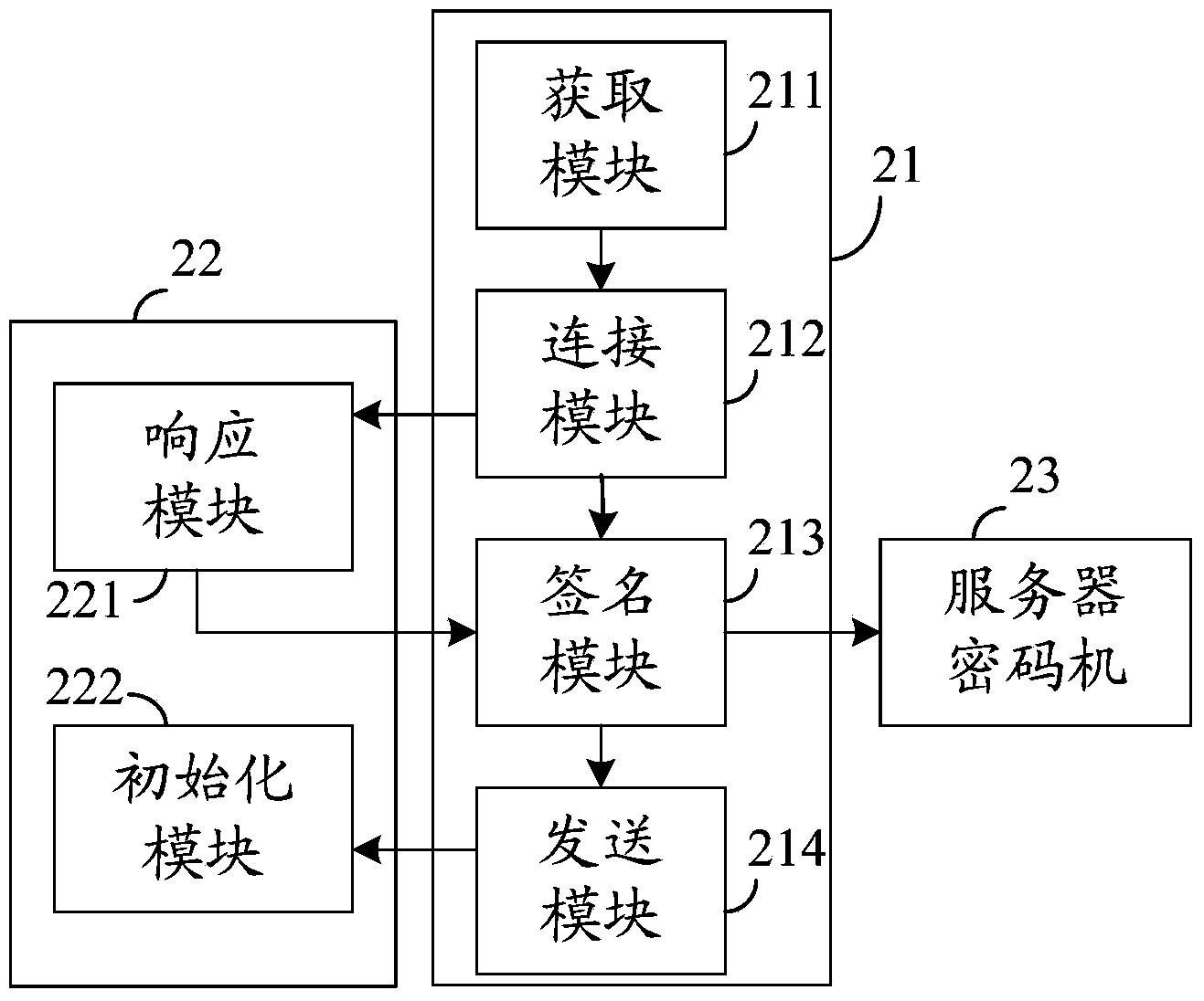 Off-line initialization method and off-line initialization system for industrial terminal devices