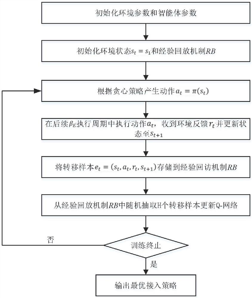 A kind of unlicensed spectrum intelligent access method