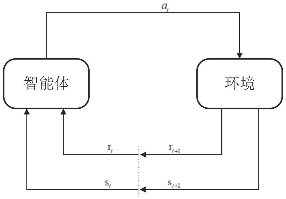 A kind of unlicensed spectrum intelligent access method