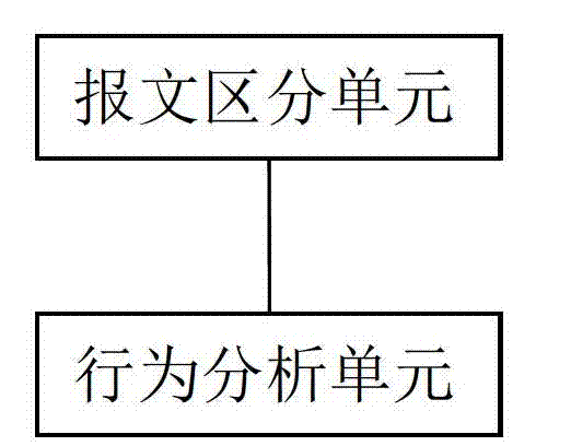 Network attack filtering method and device