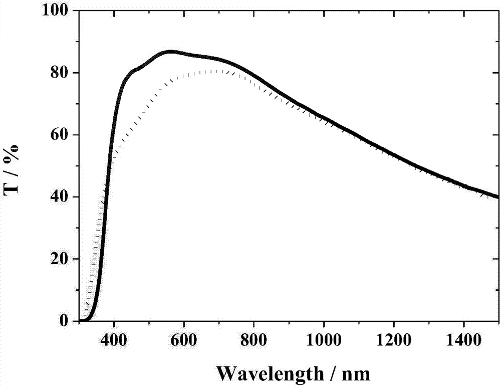 Inorganic electrochromic charge storage electrode and preparation method thereof