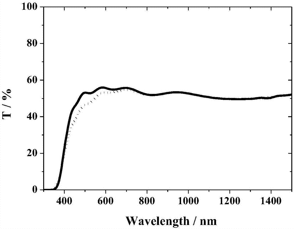 Inorganic electrochromic charge storage electrode and preparation method thereof