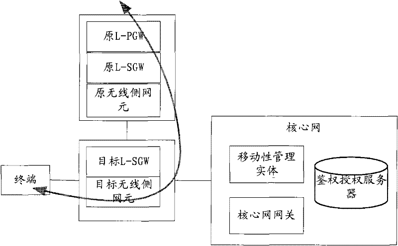 Local IP access connection management method