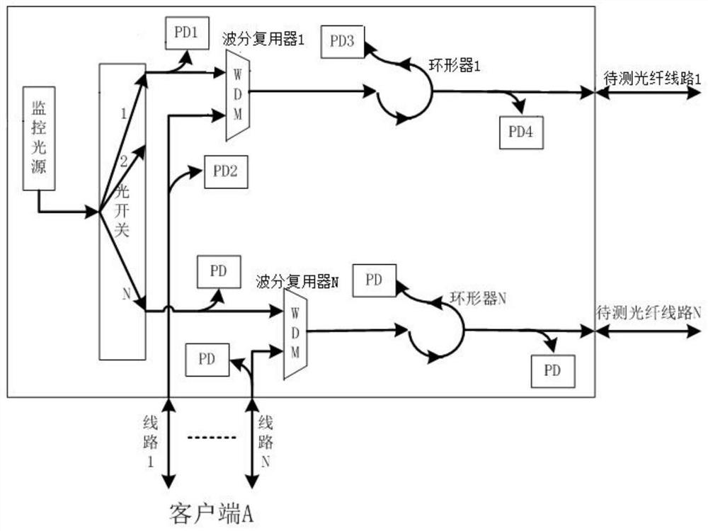 Optical fiber state detection method from local side to remote side