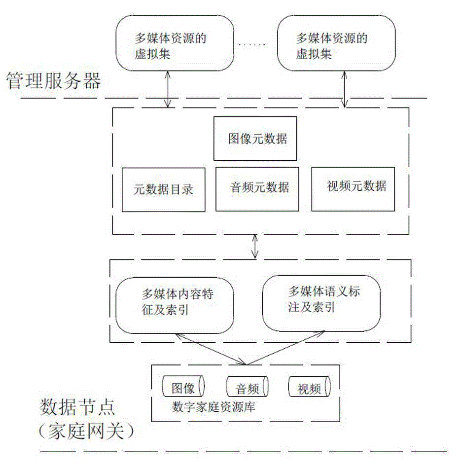 Method for acquiring environmental-protection scientific and technological resources