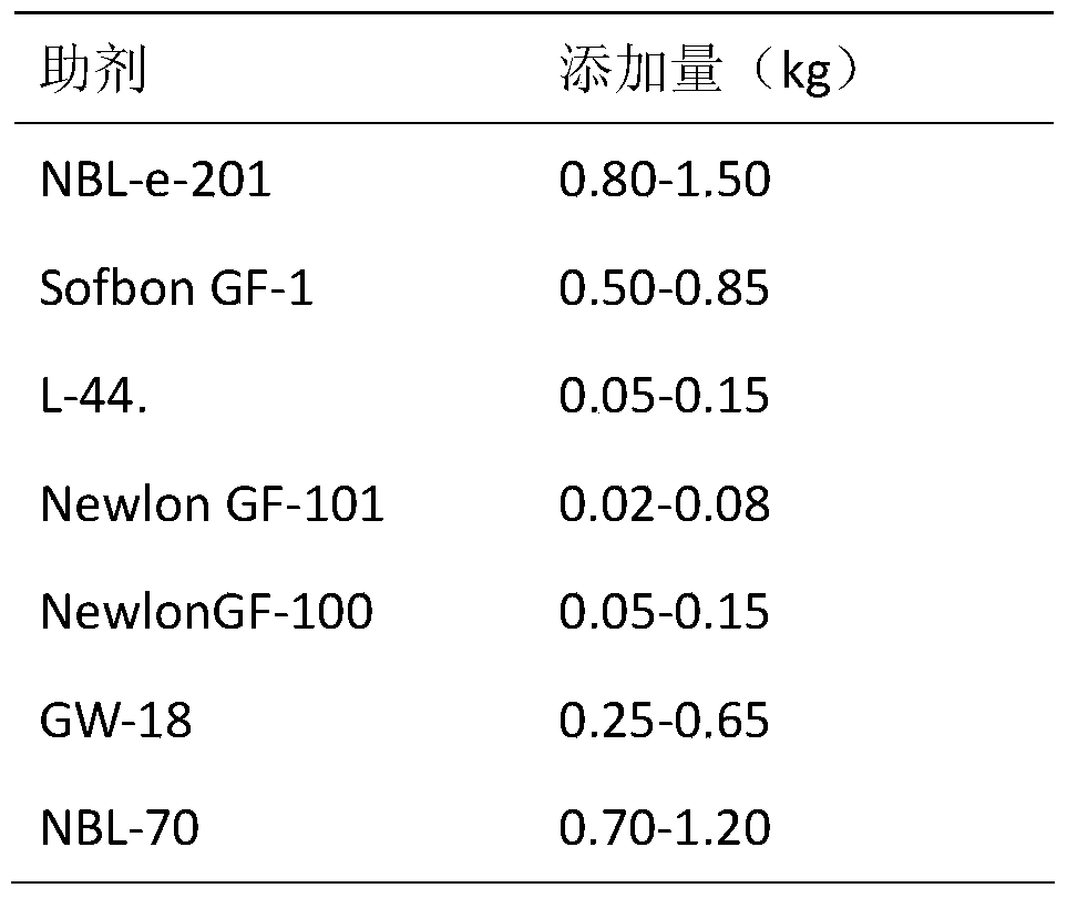 A kind of preparation method of modified starch used in glass fiber sizing agent