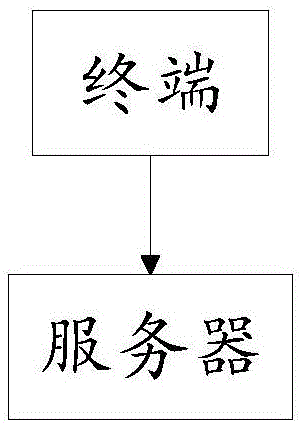 Short message sending method and system