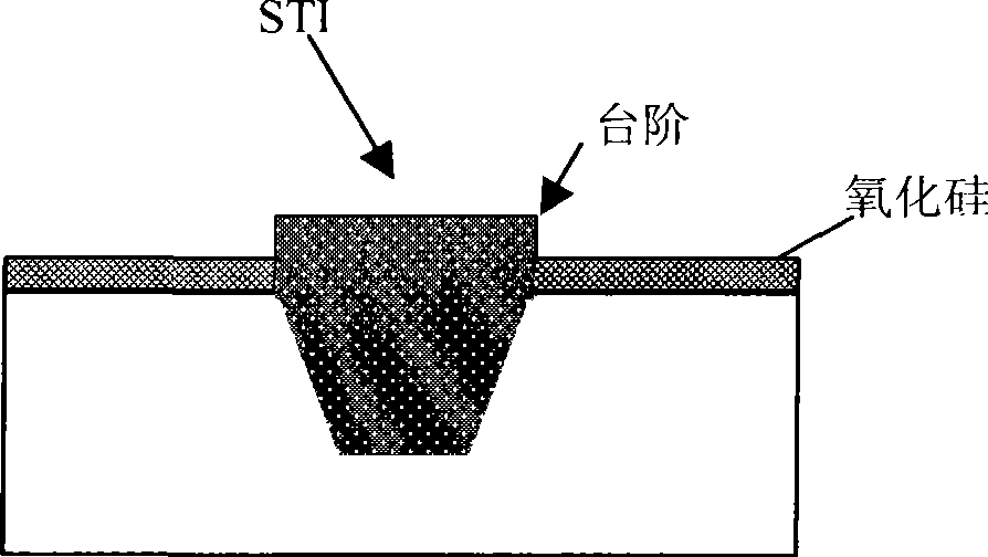 Manufacturing method for STI isolation structure