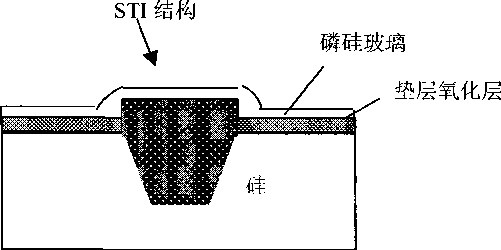 Manufacturing method for STI isolation structure