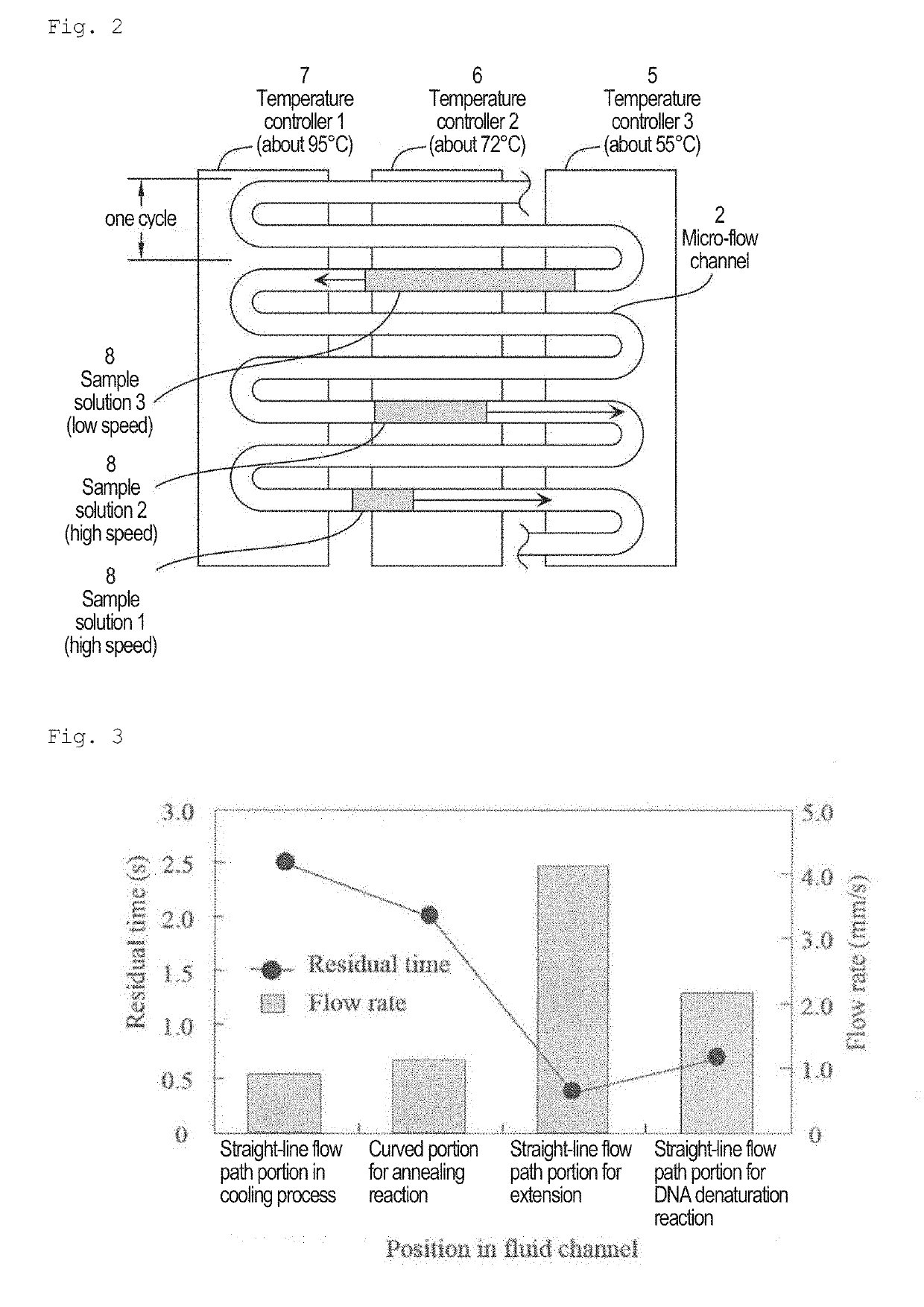 Nucleic acid amplification method