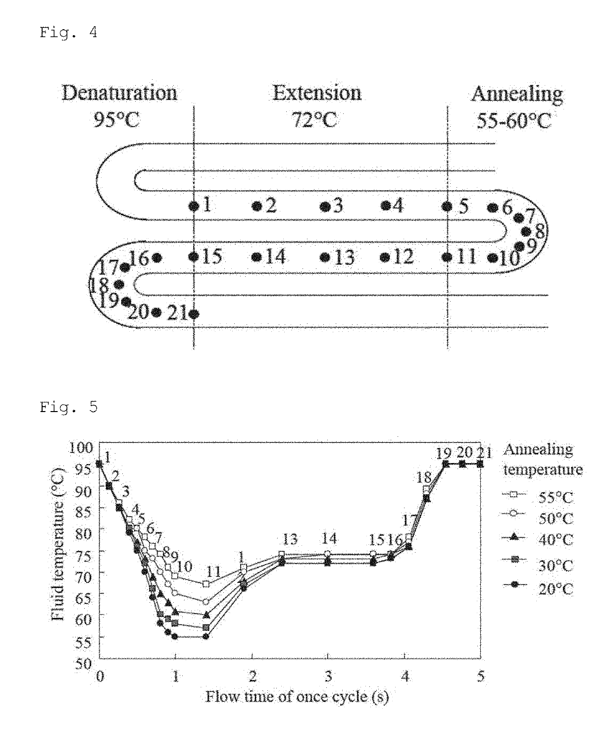 Nucleic acid amplification method