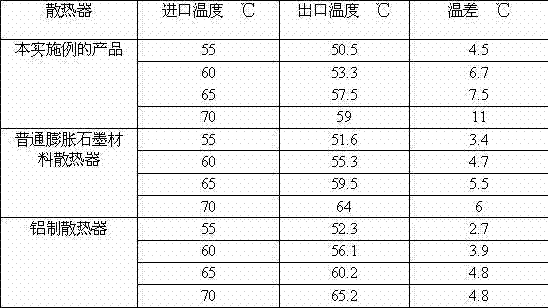 Heat radiator with composite structure and preparation method thereof