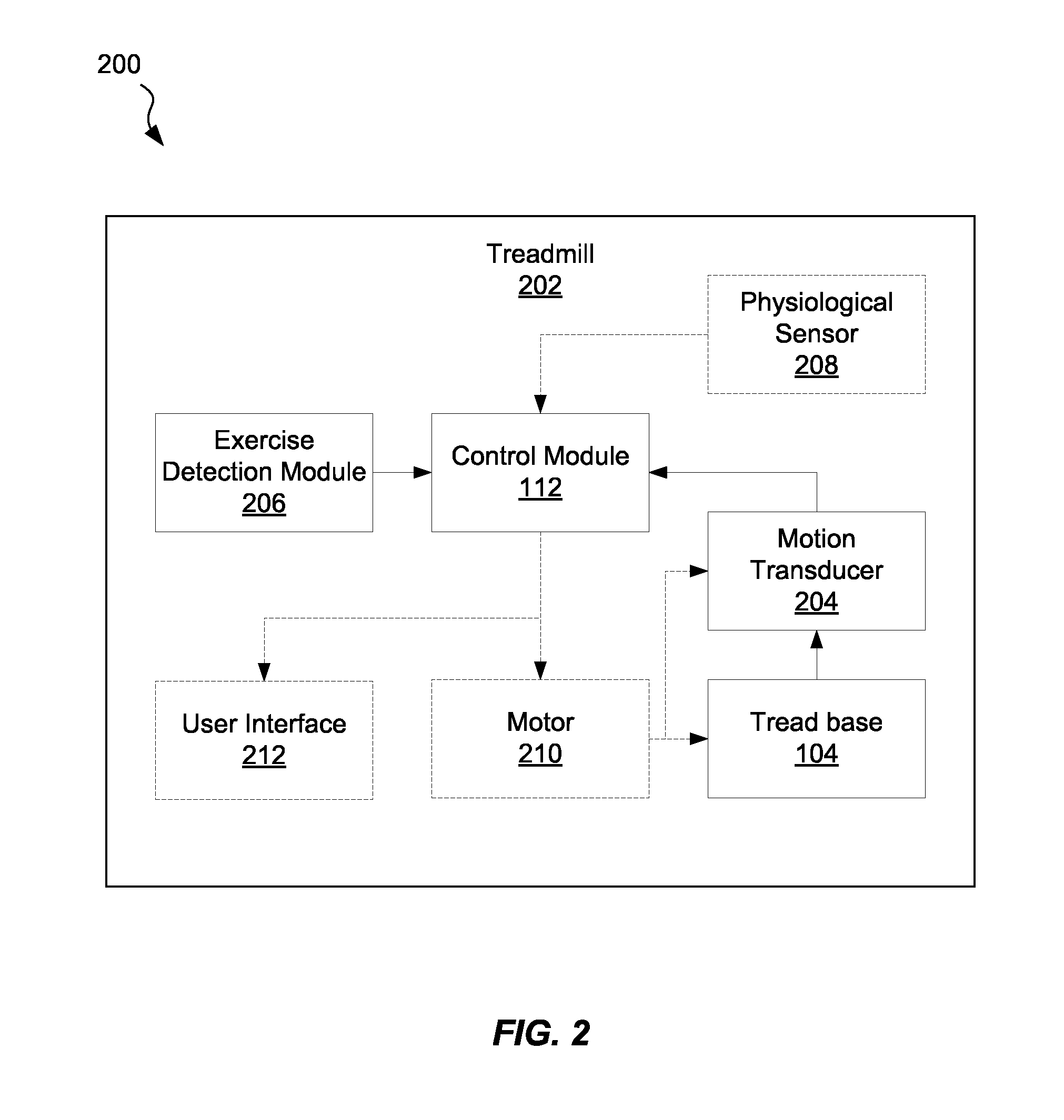 Position Sensor on a Treadmill