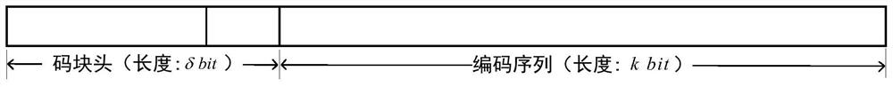 Code Block Synchronization Method of Coding CPM Signal Based on Differential Phase Waveform Matching