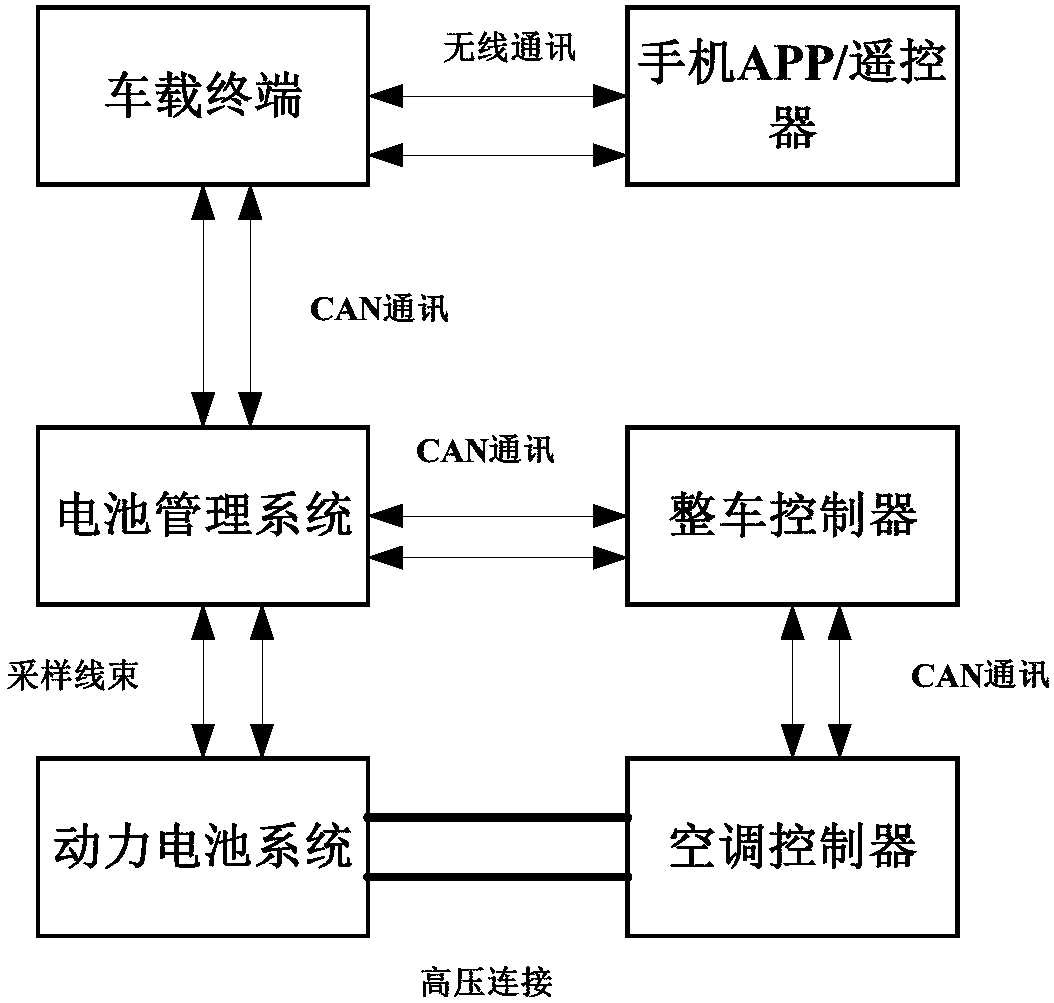 Electric automobile and in-automobile temperature adjusting method and system thereof