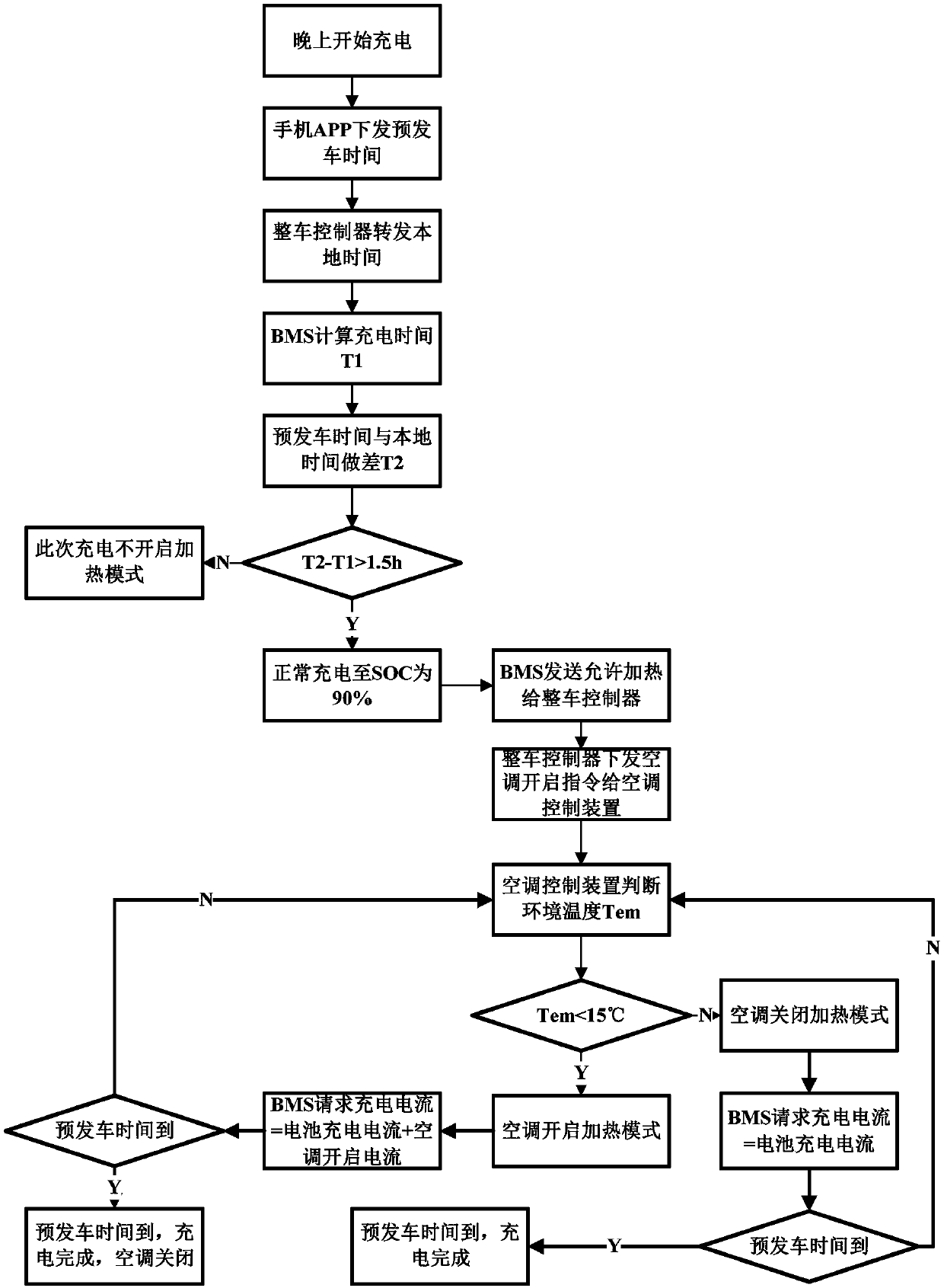 Electric automobile and in-automobile temperature adjusting method and system thereof