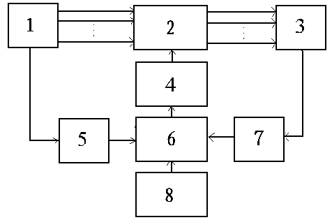 Multi-path power supply intelligent scheduling manager and control method thereof