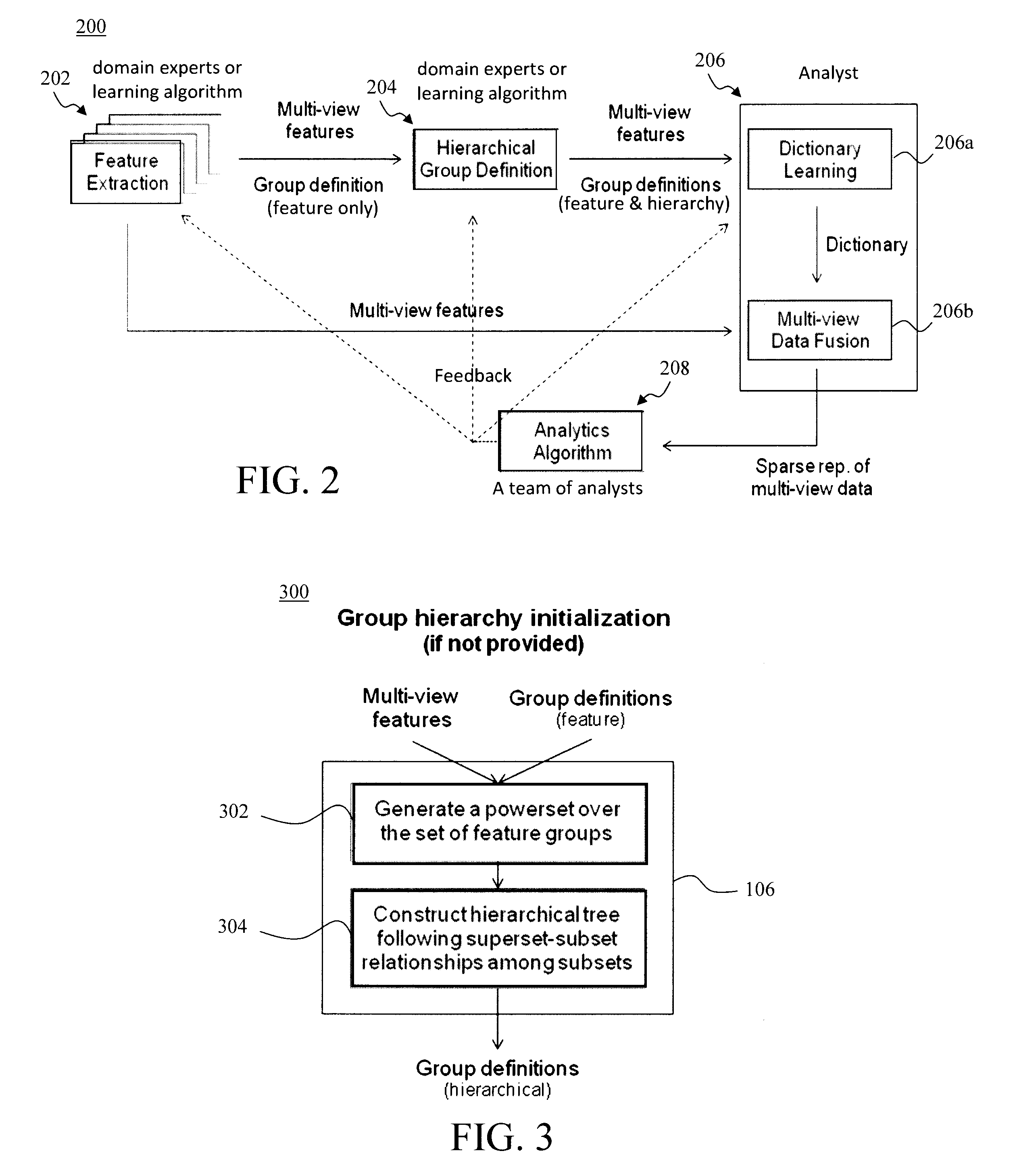 Multimodal Data Fusion by Hierarchical Multi-View Dictionary Learning