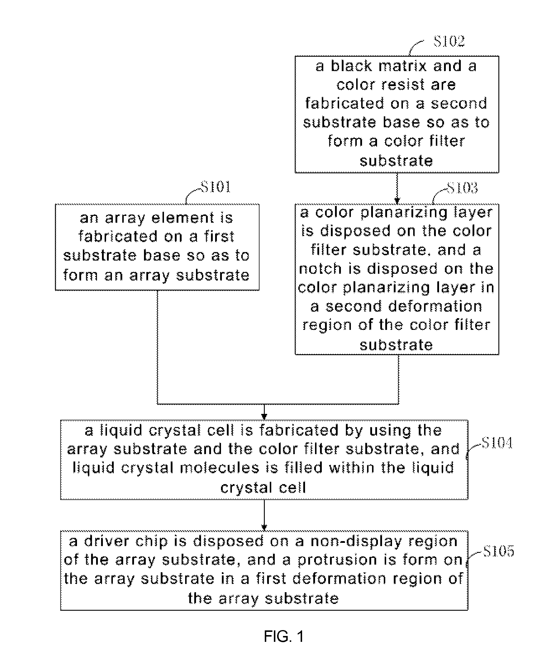 Method of planarizing protrusions on an array substrate of a liquid crystal panel