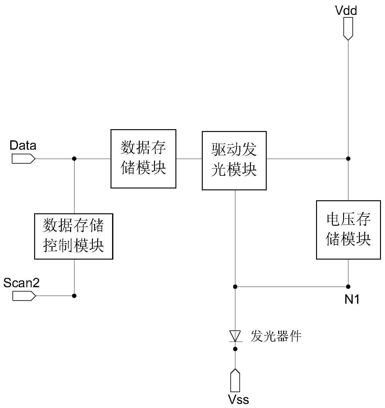 Pixel driving circuit and a display device