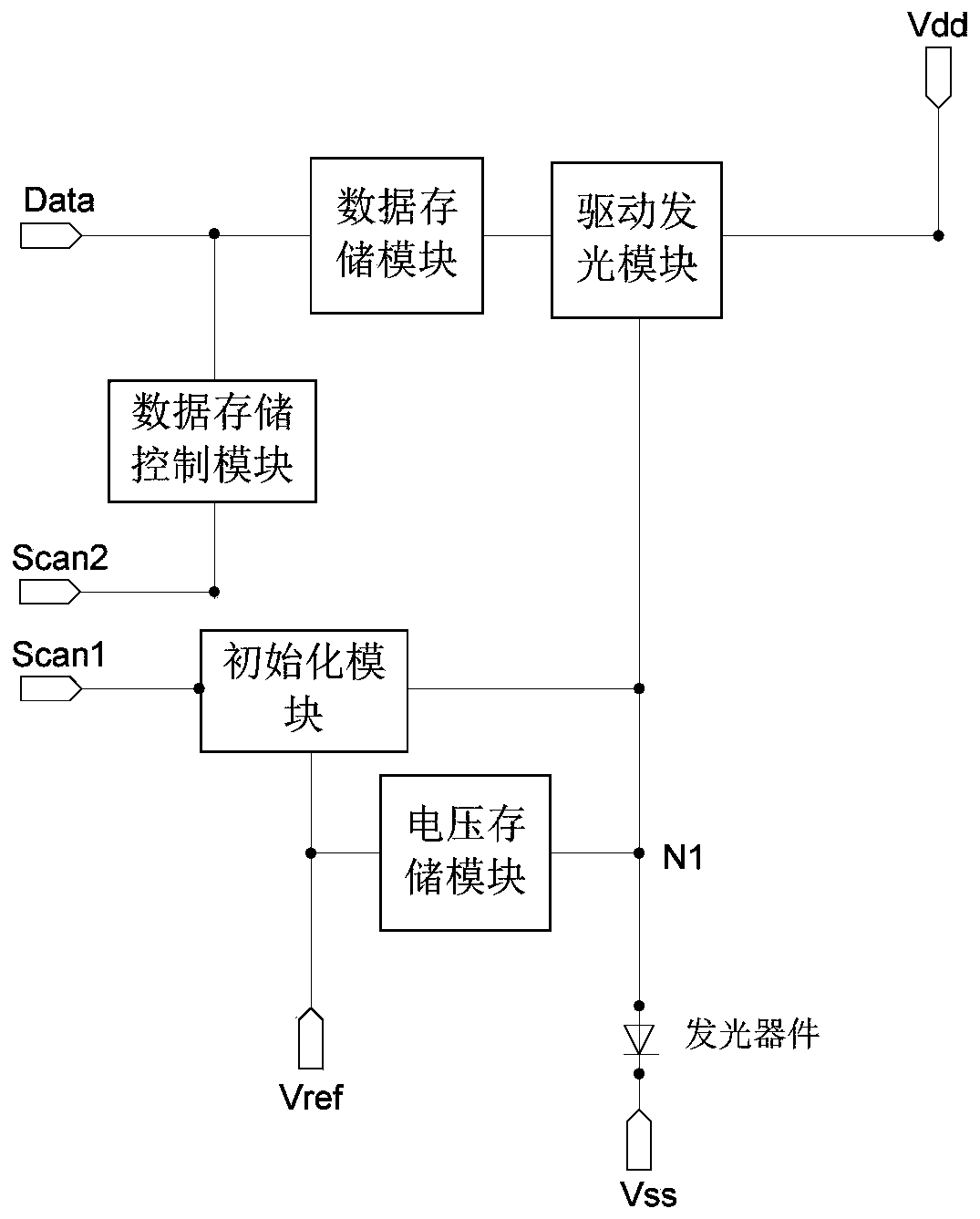 Pixel driving circuit and a display device