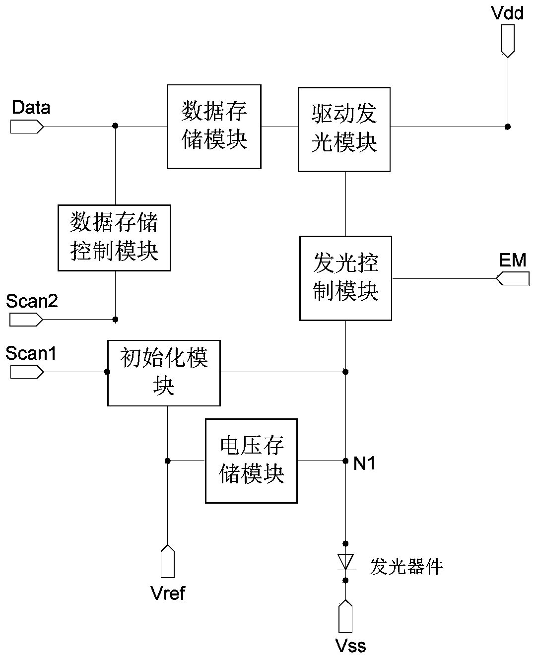 Pixel driving circuit and a display device