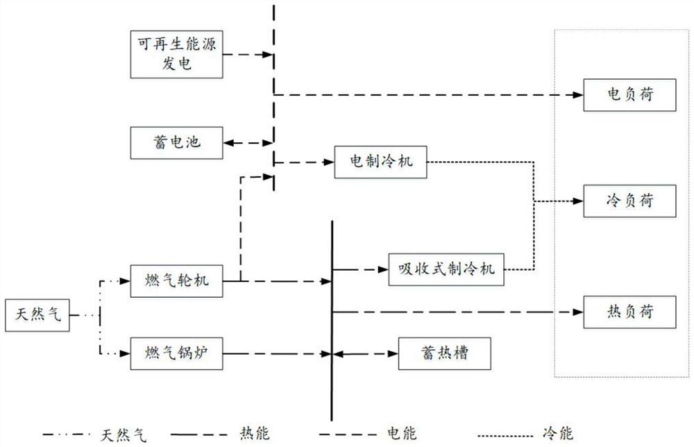 Hierarchical optimization design method for distributed energy supply system