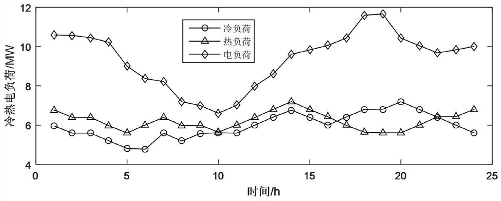 Hierarchical optimization design method for distributed energy supply system