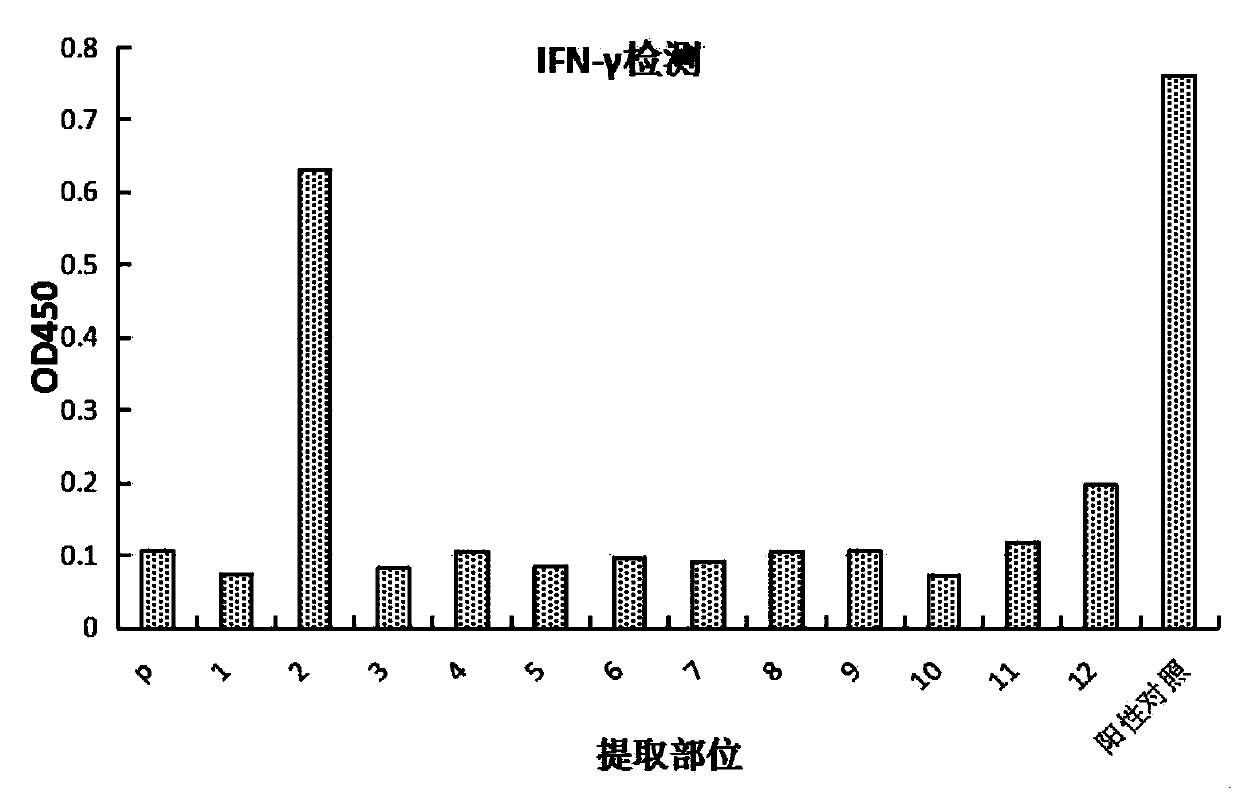 Method for preparing PD-1/PD-L1 inhibitor from clematis tangutica