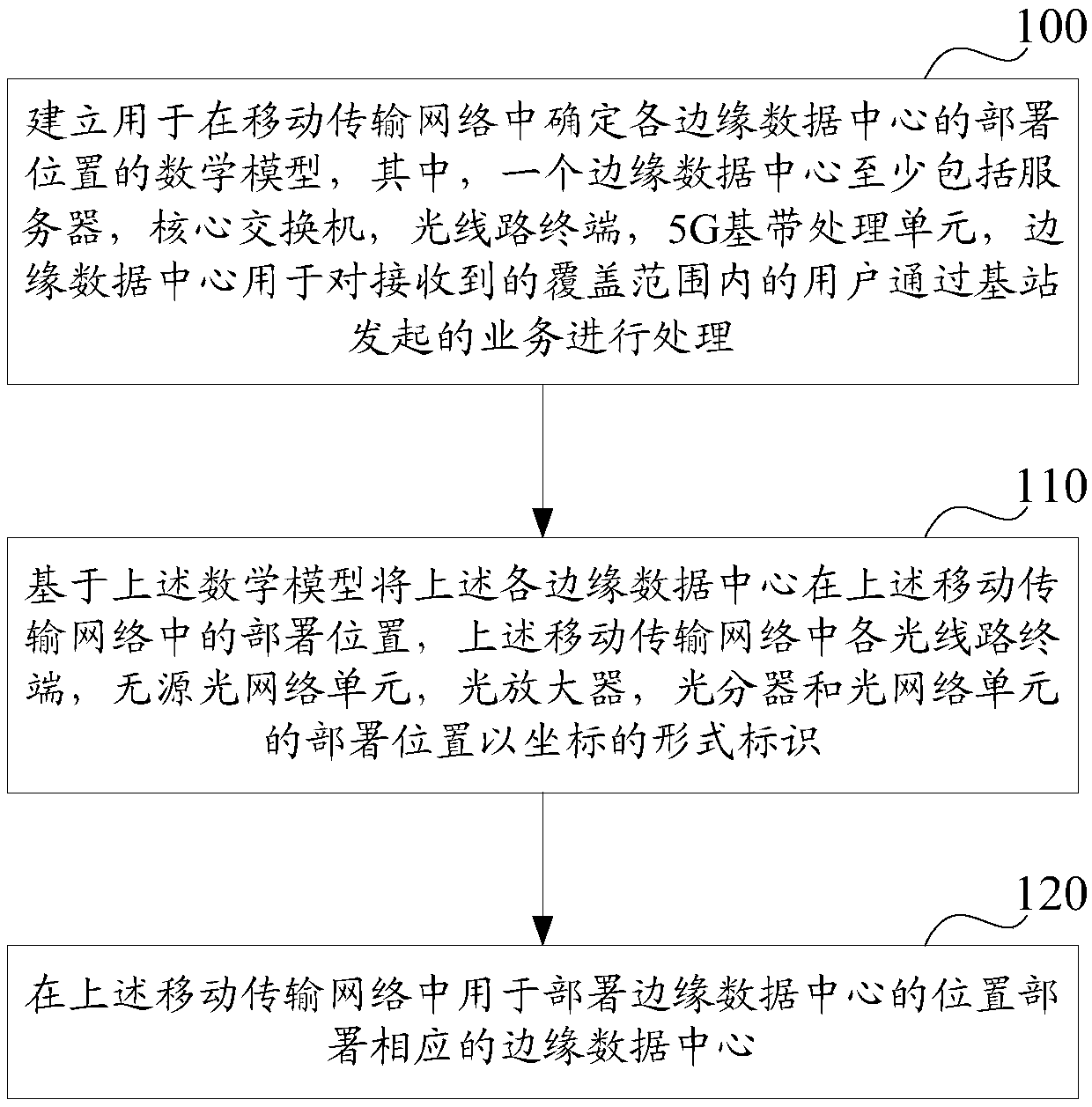 Edge data center dynamic stacking configuration method and device