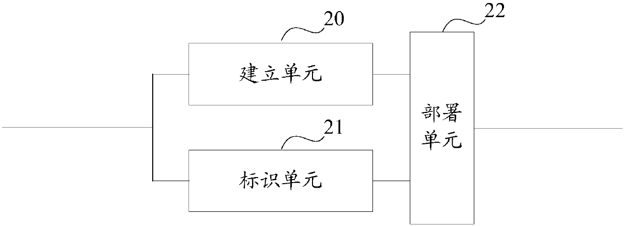 Edge data center dynamic stacking configuration method and device